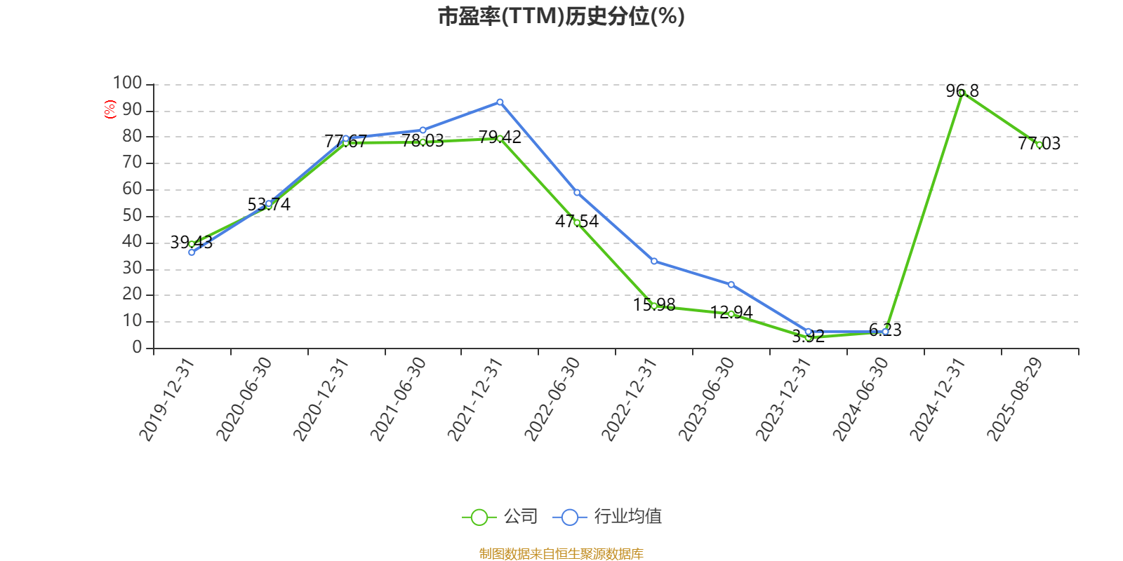 葡萄牙超级联赛_先导智能：2025年上半年净利润7.4亿元 同比增长61.19%