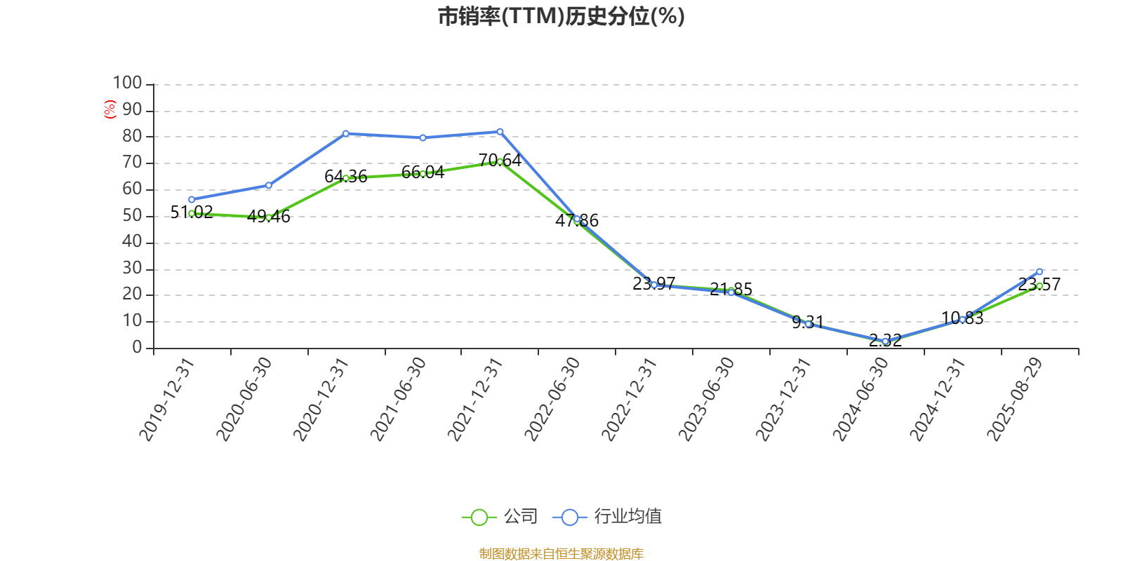 葡萄牙超级联赛_先导智能：2025年上半年净利润7.4亿元 同比增长61.19%