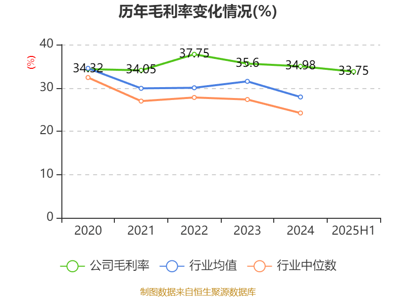 葡萄牙超级联赛_先导智能：2025年上半年净利润7.4亿元 同比增长61.19%