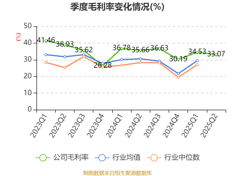 葡萄牙超级联赛_先导智能：2025年上半年净利润7.4亿元 同比增长61.19%