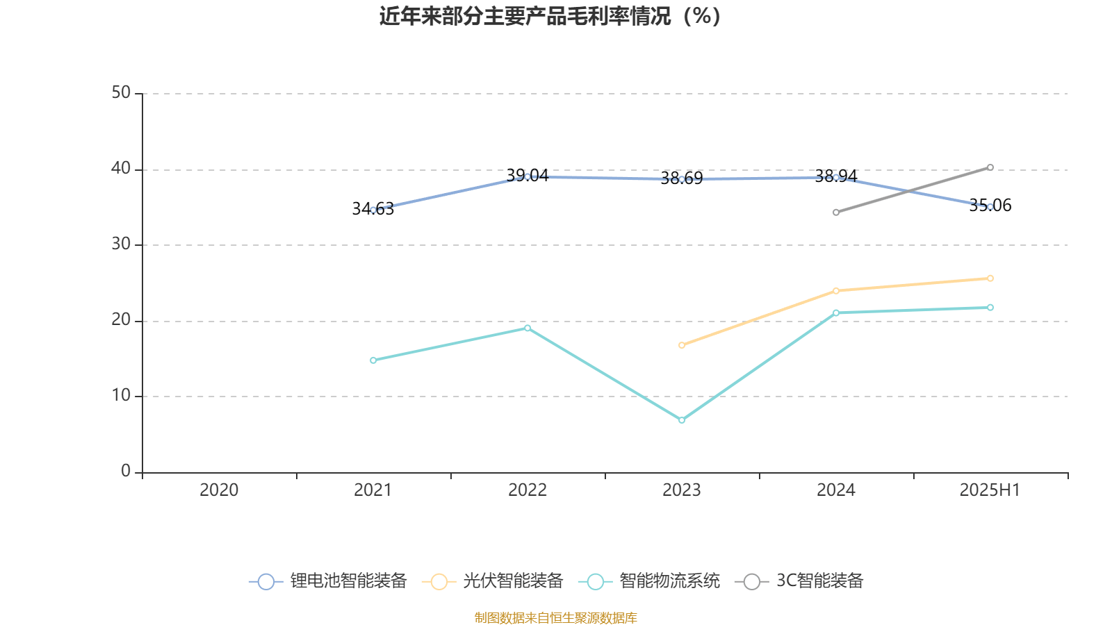 葡萄牙超级联赛_先导智能：2025年上半年净利润7.4亿元 同比增长61.19%
