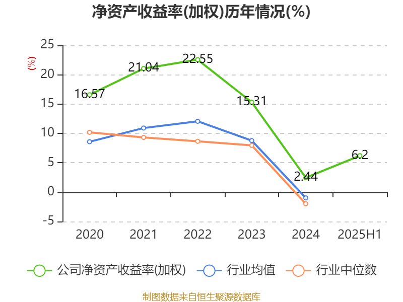 葡萄牙超级联赛_先导智能：2025年上半年净利润7.4亿元 同比增长61.19%