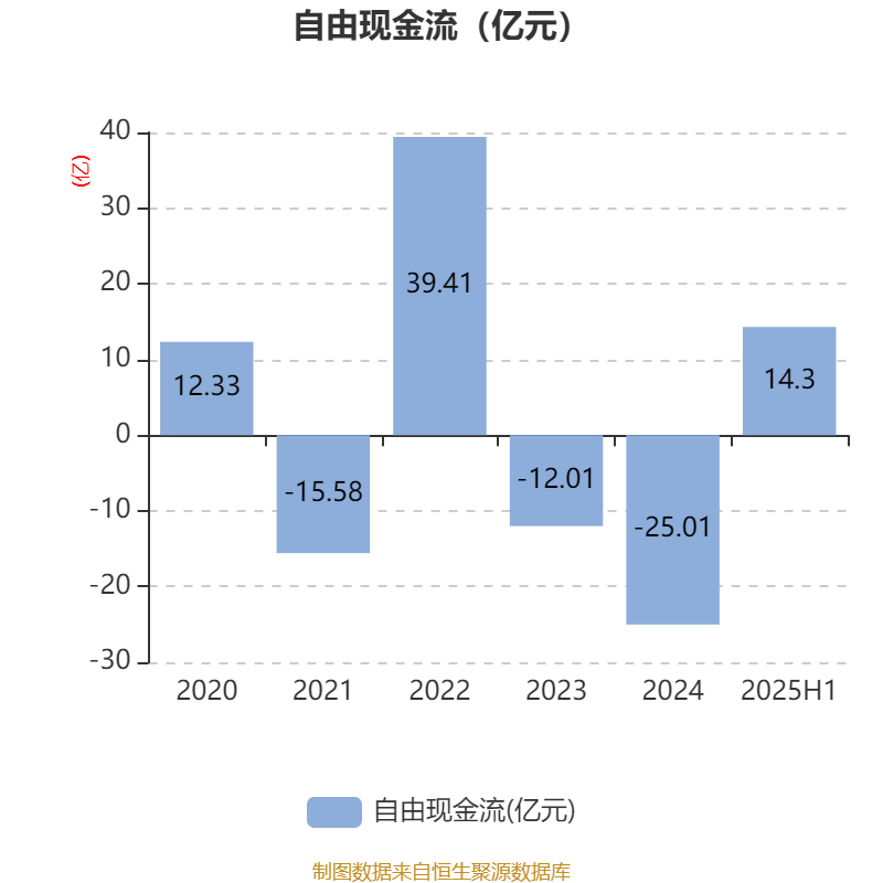 葡萄牙超级联赛_先导智能：2025年上半年净利润7.4亿元 同比增长61.19%