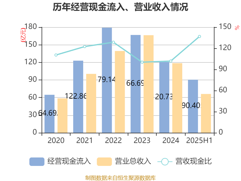 葡萄牙超级联赛_先导智能：2025年上半年净利润7.4亿元 同比增长61.19%