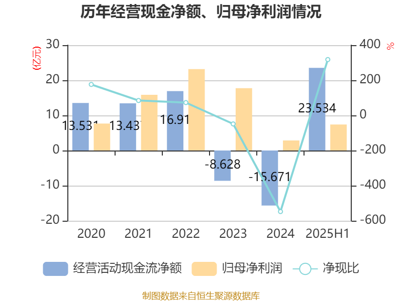 葡萄牙超级联赛_先导智能：2025年上半年净利润7.4亿元 同比增长61.19%