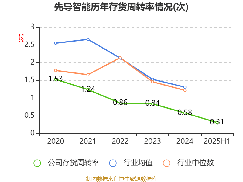 葡萄牙超级联赛_先导智能：2025年上半年净利润7.4亿元 同比增长61.19%