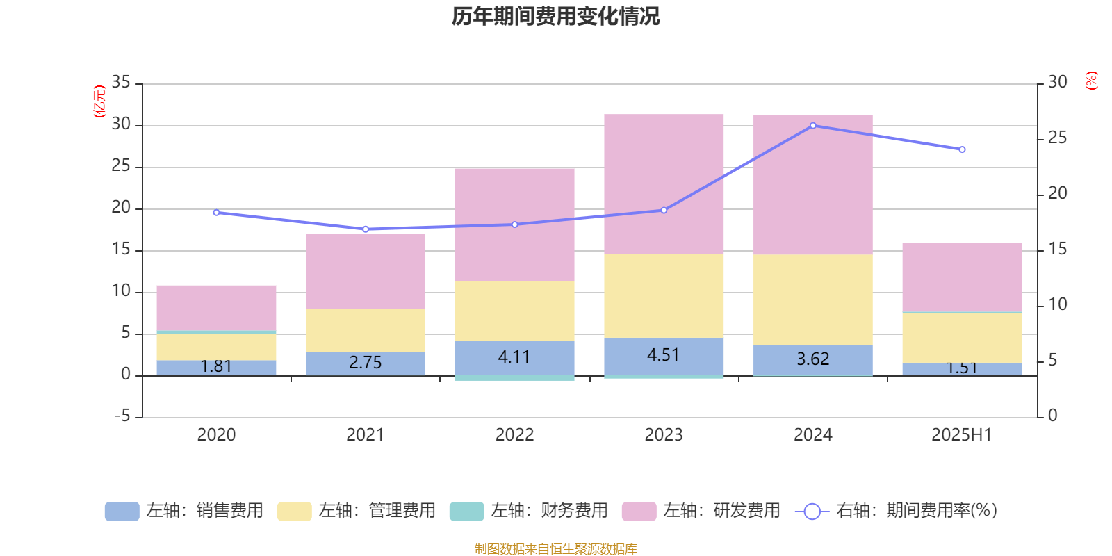 葡萄牙超级联赛_先导智能：2025年上半年净利润7.4亿元 同比增长61.19%