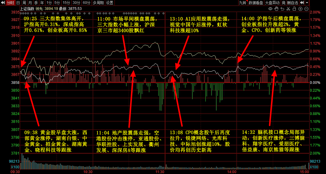 巴西乙组联赛_9月1日主题复盘 | 贵金属板块大涨巴西乙组联赛，国产芯片再迎催化，医药大幅反弹
