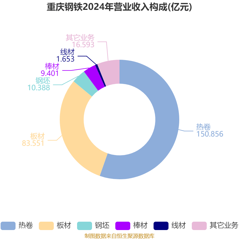 巴拉圭甲组联赛_重庆钢铁：2025年上半年净利润同比减亏5.58亿元