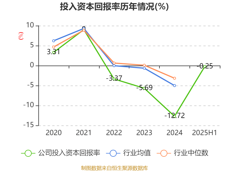 巴拉圭甲组联赛_重庆钢铁：2025年上半年净利润同比减亏5.58亿元
