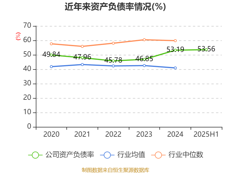 巴拉圭甲组联赛_重庆钢铁：2025年上半年净利润同比减亏5.58亿元