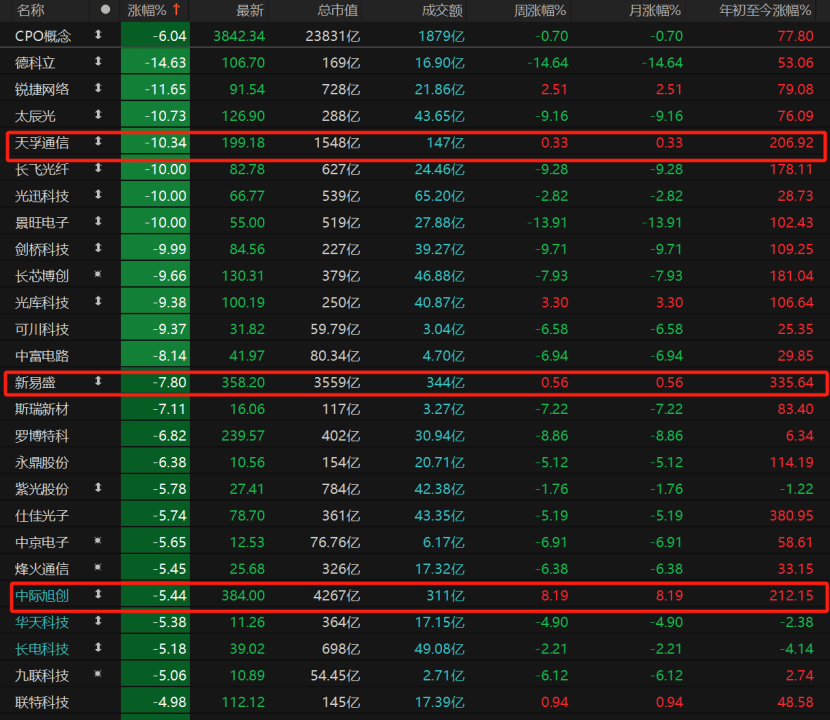 罗马尼亚甲组联赛_A股回调罗马尼亚甲组联赛！原因为何？