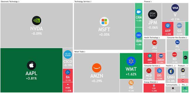 杜克拉布拉格vs贺拉戴克_美股收盘：美法官裁决引谷歌苹果暴涨 纳指收升超1%
