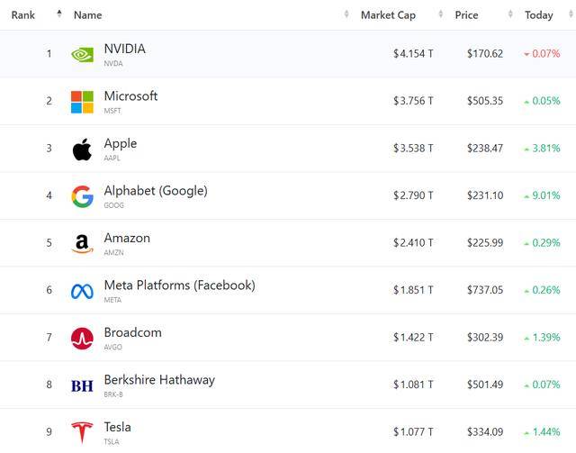 杜克拉布拉格vs贺拉戴克_美股收盘：美法官裁决引谷歌苹果暴涨 纳指收升超1%