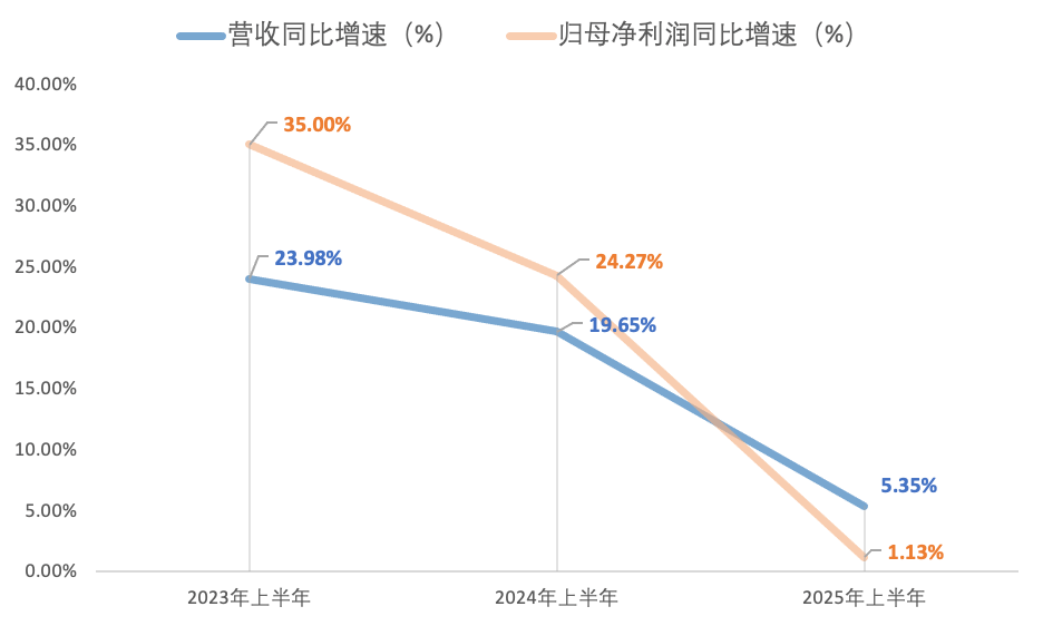 电竞足球-FIFA 亚得里亚联赛（2× 5分钟）_山西汾酒：132亿存货压力大不大电竞足球-FIFA 亚得里亚联赛（2× 5分钟）？