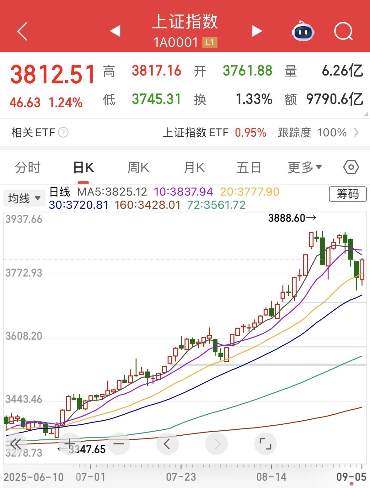 冰岛vs阿塞拜疆_A股反包冰岛vs阿塞拜疆，是在“倒车接人”吗？李大霄：不宜盲目追涨！
