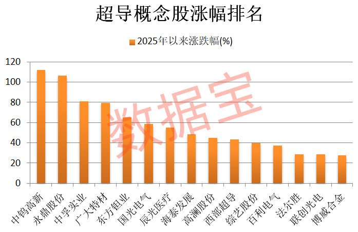 加蓬vs 象牙海岸_重大突破加蓬vs 象牙海岸，新型超导材料问世！机构盯上5只高增长潜力股