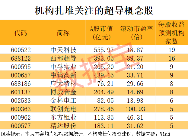 加蓬vs 象牙海岸_重大突破加蓬vs 象牙海岸，新型超导材料问世！机构盯上5只高增长潜力股