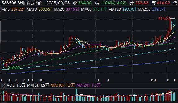足球外盘在哪买_半年亏11亿元足球外盘在哪买，股价高达384元，实控人坐稳四川首富……百利天恒：凭什么晋升川股新“股王”？