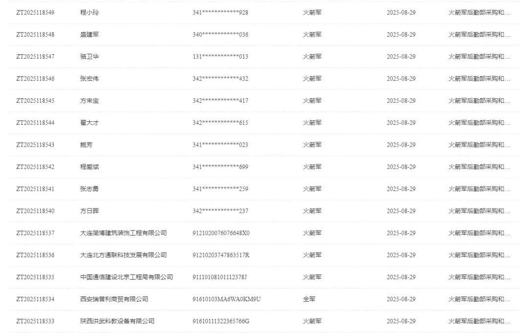 皇冠登一登二登三区别_终身禁止皇冠登一登二登三区别！火箭军倒查九年 揪出采购掮客 围标央企浮出水面