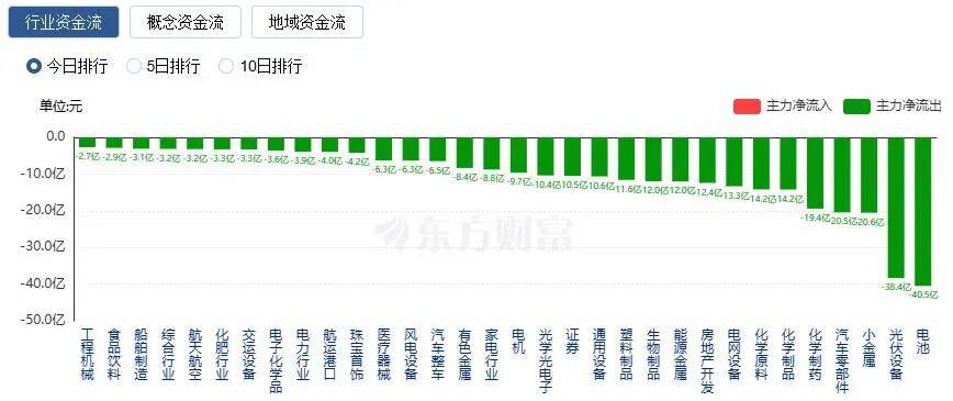 皇冠信用网申请_A股三大指数收涨皇冠信用网申请，两市成交额跌破2万亿！