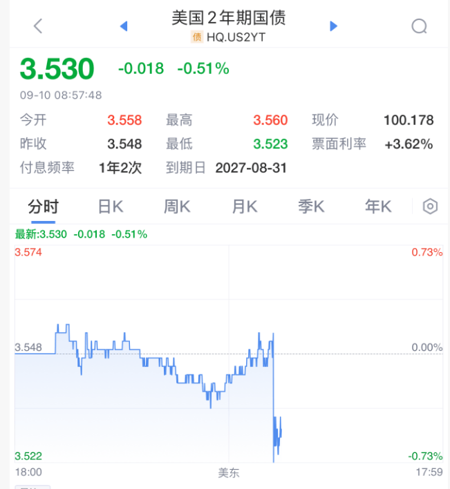 皇冠信用网会员开户_刚刚！美联储皇冠信用网会员开户，降息大消息！直线拉升！