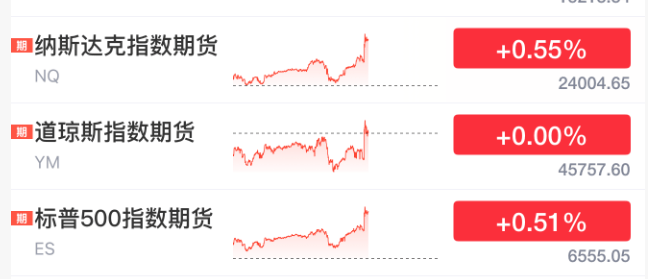 皇冠信用网会员开户_刚刚！美联储皇冠信用网会员开户，降息大消息！直线拉升！