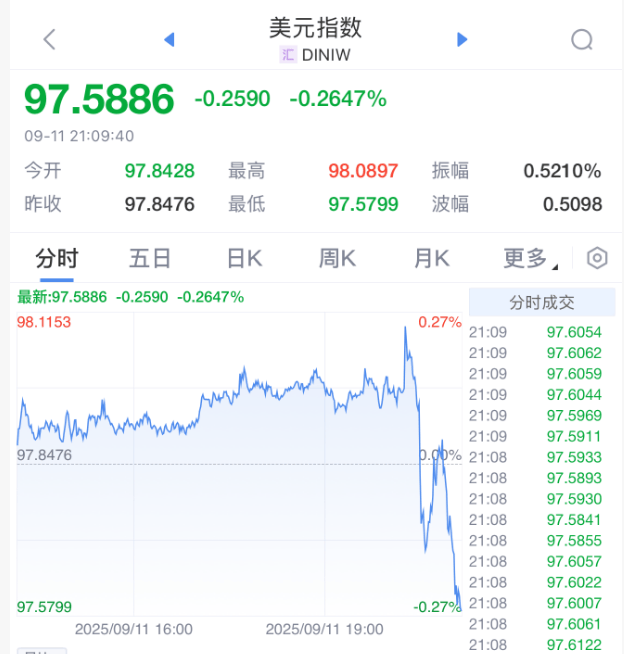 皇冠登3管理出租_刚刚！美联储皇冠登3管理出租，降息大消息