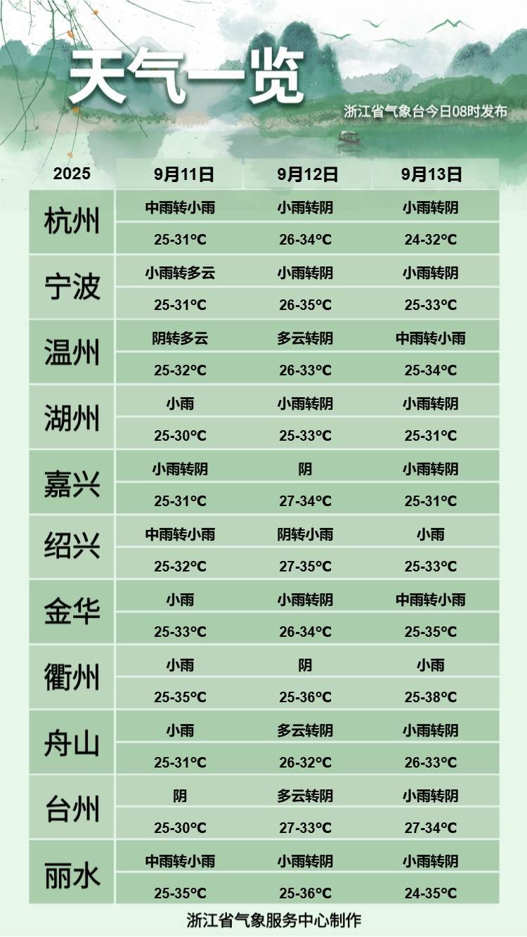 皇冠信用網会员注册网址_浙江人注意皇冠信用網会员注册网址！冷空气马上到！最高温只有…