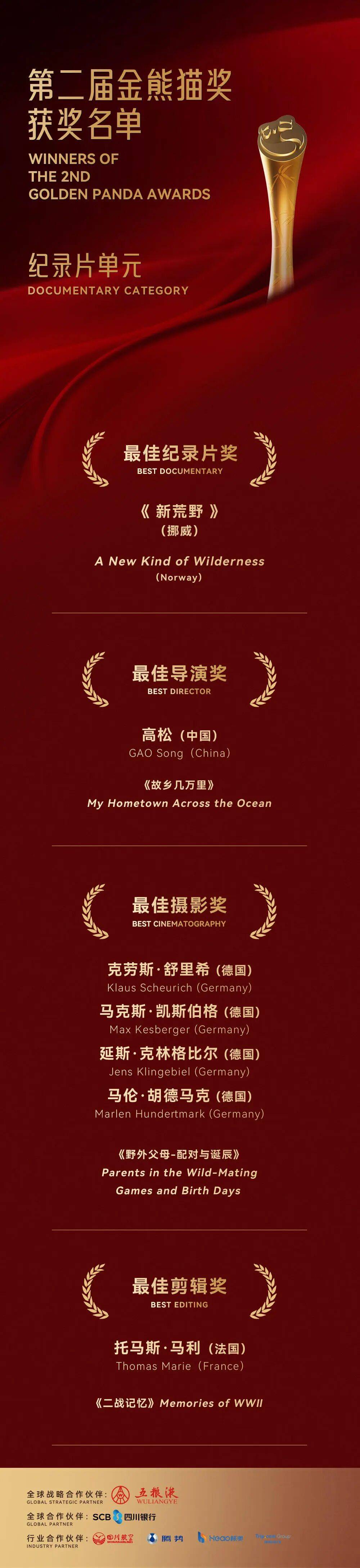 皇冠代理开户_刚刚皇冠代理开户，金熊猫奖获奖名单出炉