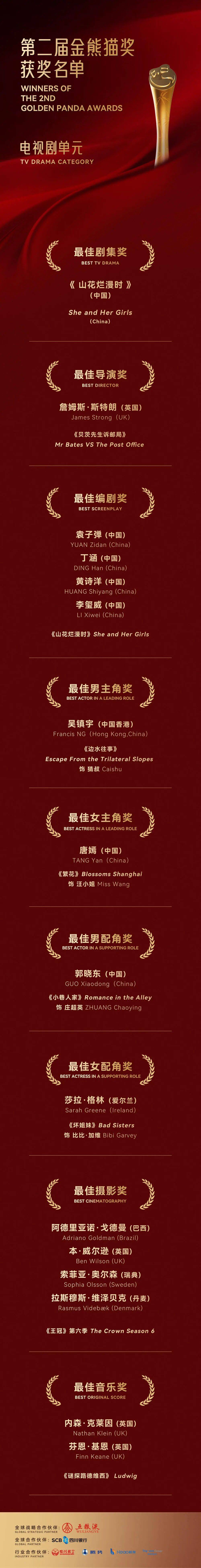 皇冠代理开户_刚刚皇冠代理开户，金熊猫奖获奖名单出炉