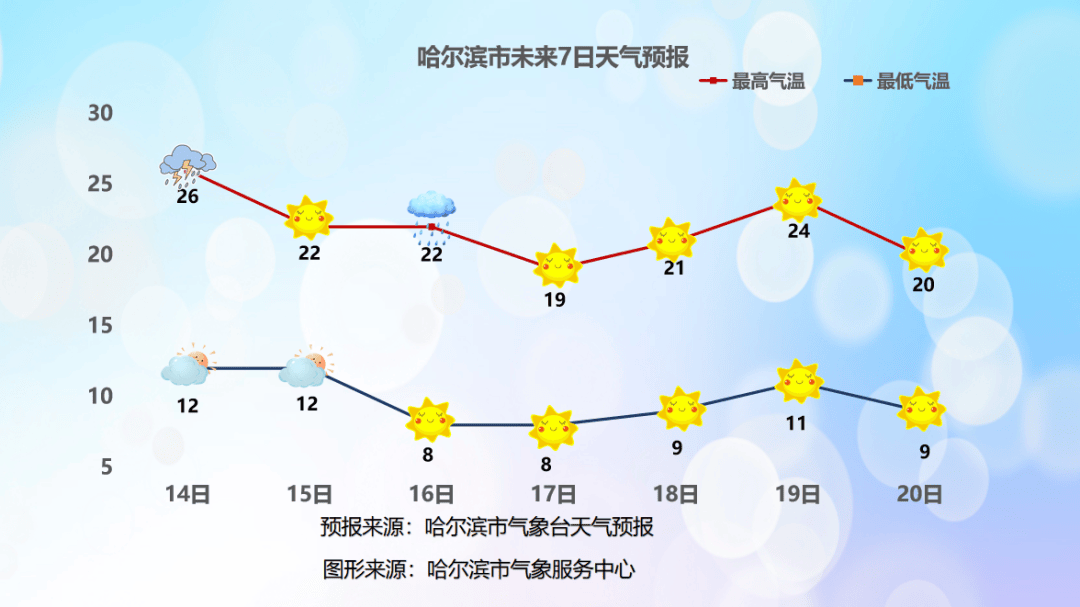 瑞典超级甲组联赛_暴雨来袭 气温持续下降