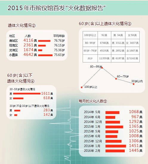 西班牙足协甲组联赛_中国男性平均火化年龄仅约63岁西班牙足协甲组联赛？网友破防了
