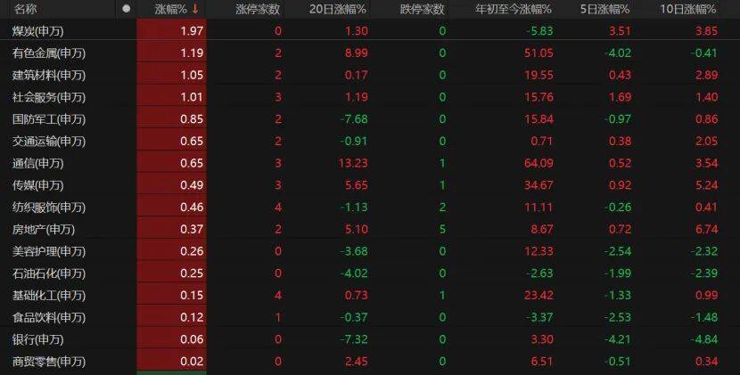 皇冠信用登123出租_“眉飞色舞”！A股延续调整皇冠信用登123出租，下周怎么布局?