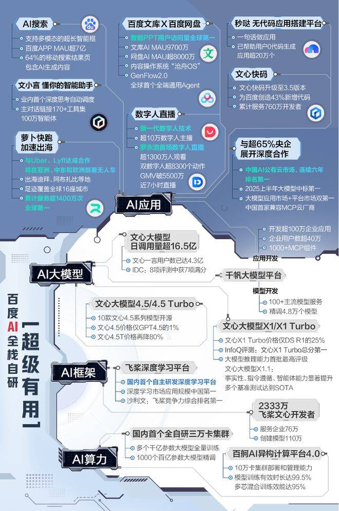 如何找当地皇冠代理_市值暴涨千亿如何找当地皇冠代理，资本市场为何重估百度？