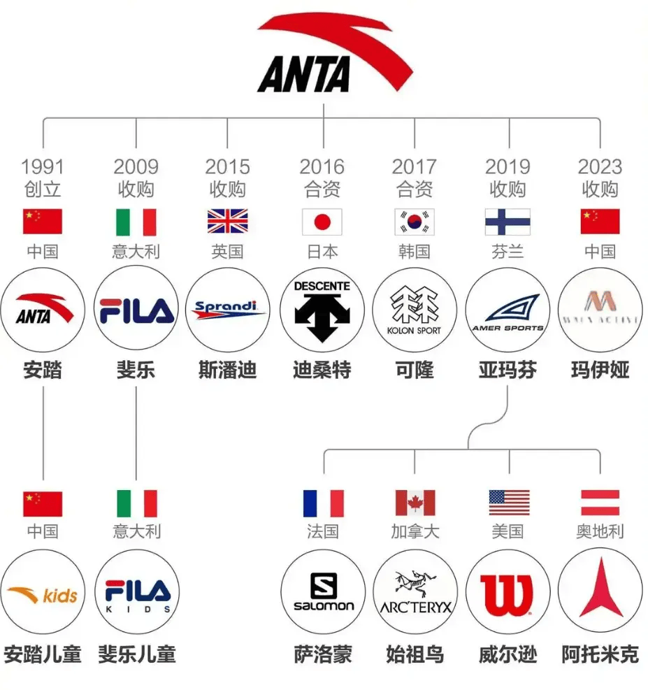 皇冠信用网会员如何注册_一张吊牌卖300元皇冠信用网会员如何注册，炸走安踏125亿，始祖鸟为何能在青藏高原放烟花？