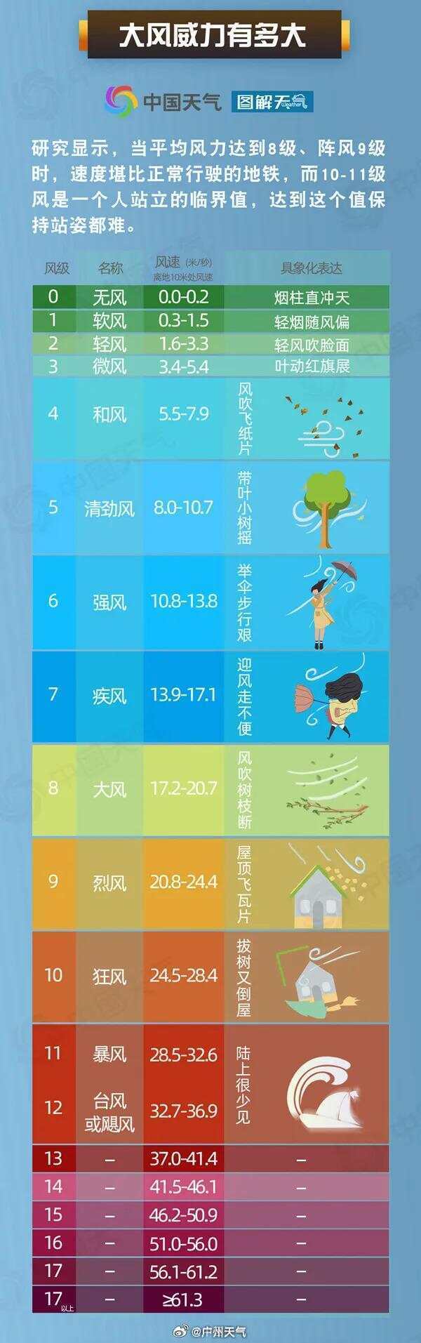 皇冠信用網登2代理_加强防御！今夜皇冠信用網登2代理，广州进入8级风圈！明天9时，“桦加沙”距离广州最近！