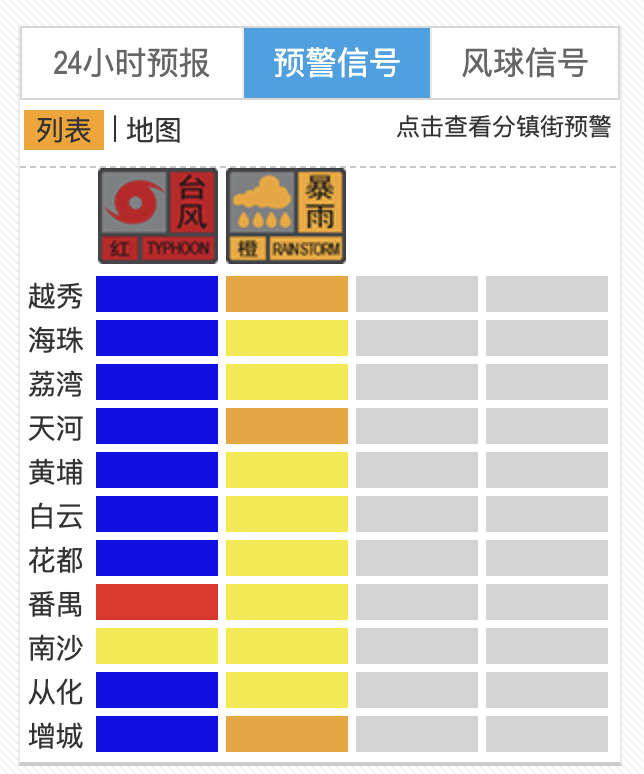 皇冠信用网注册开户_解除“停课信号”：除番禺、南沙外皇冠信用网注册开户，广州各区台风预警信号均降级