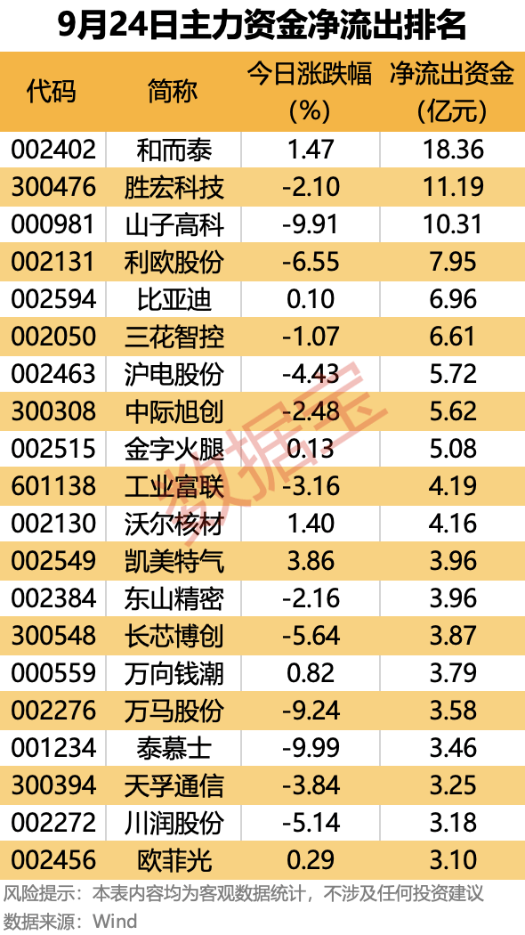 皇冠信用網会员注册网址_主力资金 | 大幅抢筹皇冠信用網会员注册网址！这些龙头股被盯上