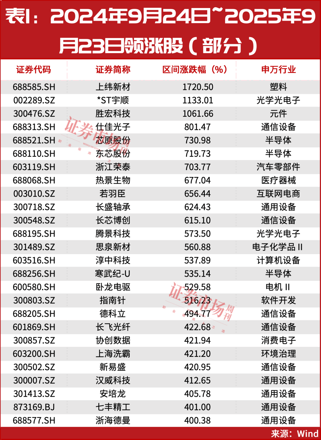 hga035怎么注册_又见“9·24”hga035怎么注册！超万亿资金已入场！A股或迎新历史拐点！