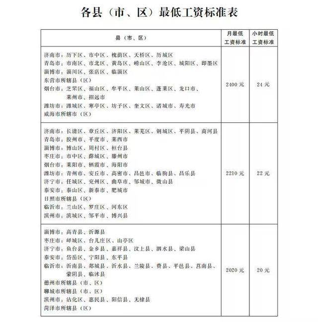 皇冠信用网在哪里注册_山东省调整最低工资标准皇冠信用网在哪里注册，10月1日起执行