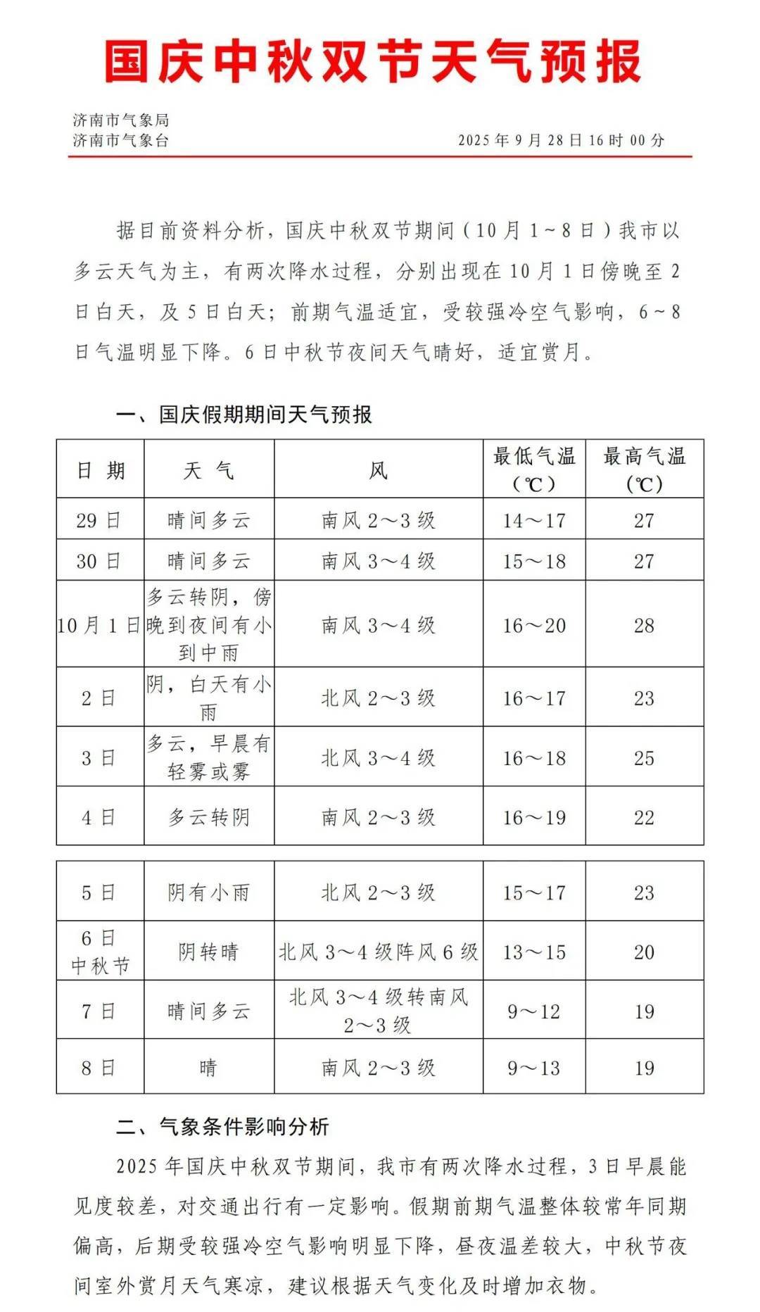 皇冠信用網需要押金吗_最低温降至个位数！济南国庆、中秋将有两次降雨过程皇冠信用網需要押金吗，具体时段公布