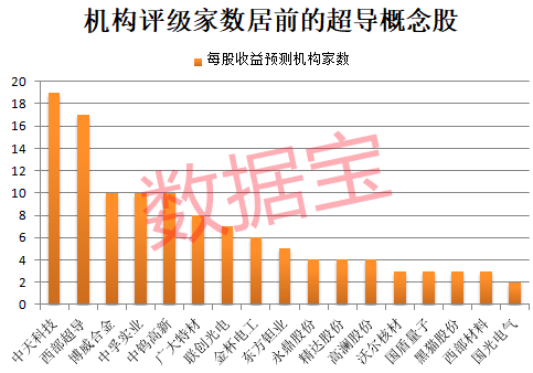 皇冠信用网开通_重大收购皇冠信用网开通，300948一字涨停！超导新材料问世，融资客大手笔加仓8只概念股