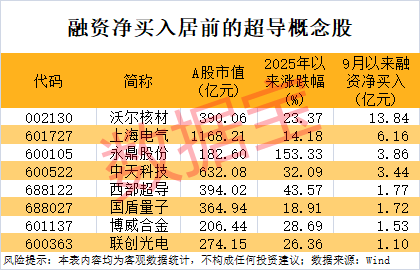 皇冠信用网开通_重大收购皇冠信用网开通，300948一字涨停！超导新材料问世，融资客大手笔加仓8只概念股