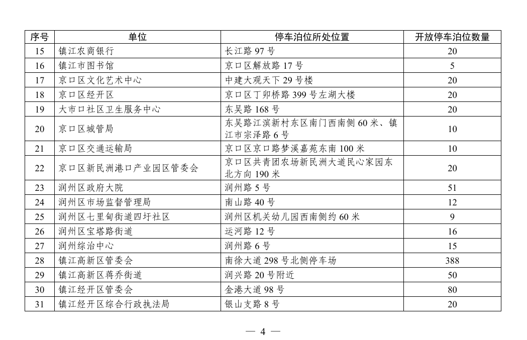 皇冠登1登2登3申请_镇江这些地方对外开放皇冠登1登2登3申请，免费停车！