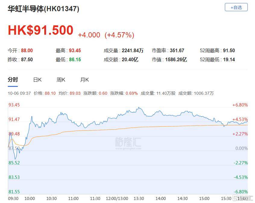 皇冠信用网会员_港股收评：三大指数齐跌皇冠信用网会员，恒科指跌1.1%，黄金股逆市大涨