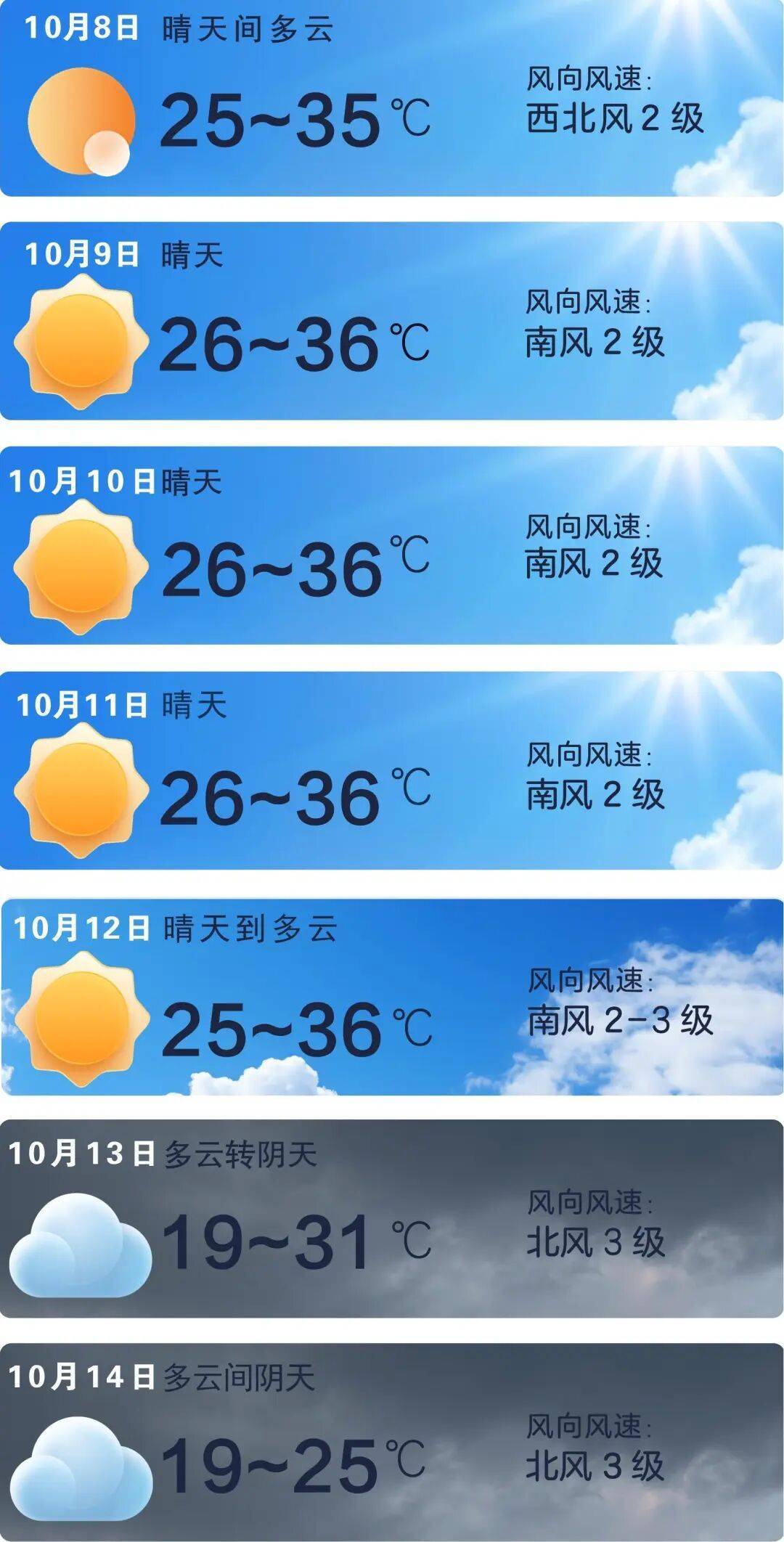 皇冠信用網代理注册_长沙将迎大降温皇冠信用網代理注册，这次有点猛！