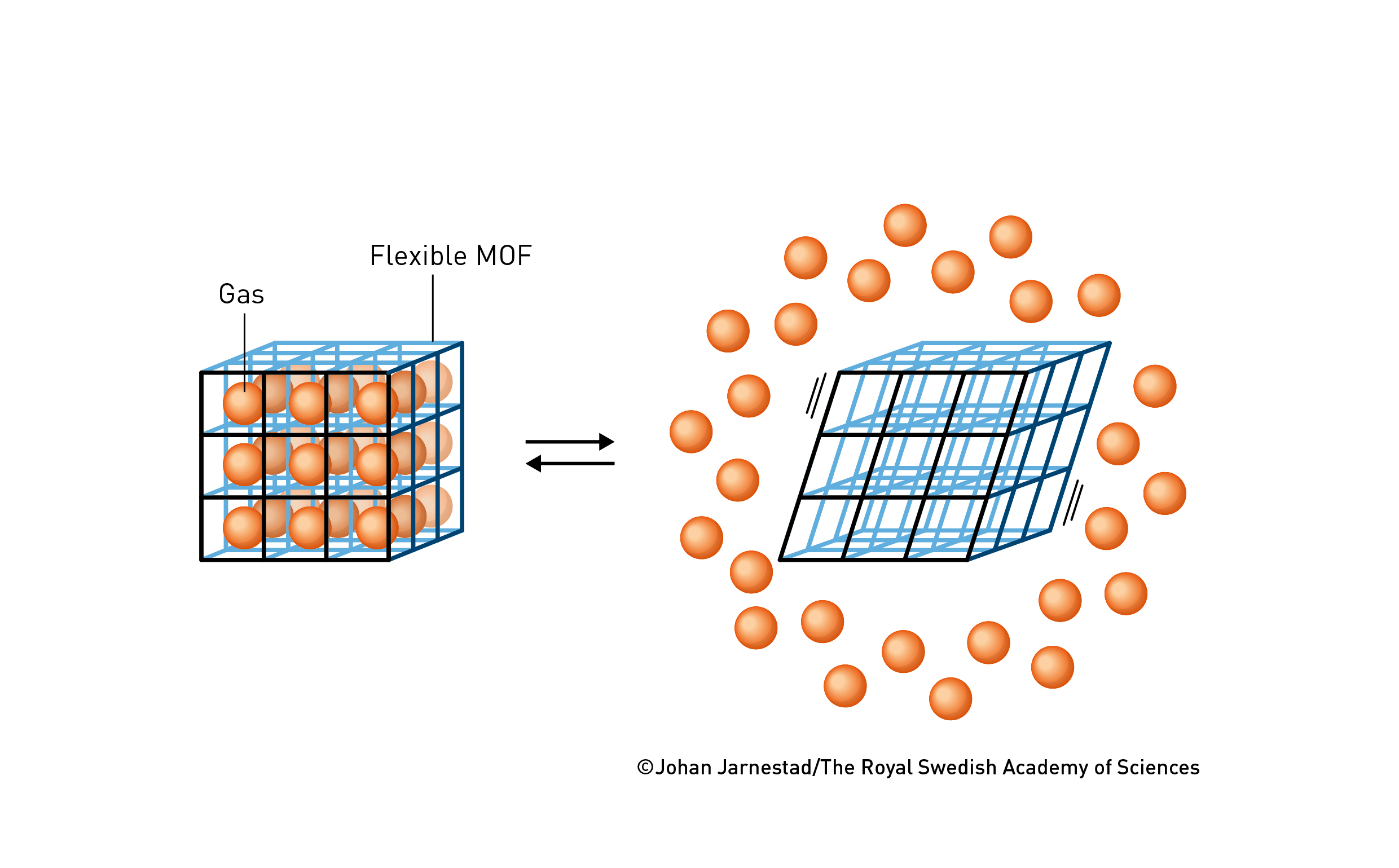 皇冠信用網登2代理申_三名科学家获2025诺贝尔化学奖：皇冠信用網登2代理申他们让沙漠空气也能“榨”出水