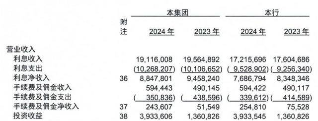 怎么注册皇冠信用盘_从 “河北一哥” 到“无人问津”怎么注册皇冠信用盘，河北银行的路为何越走越窄？