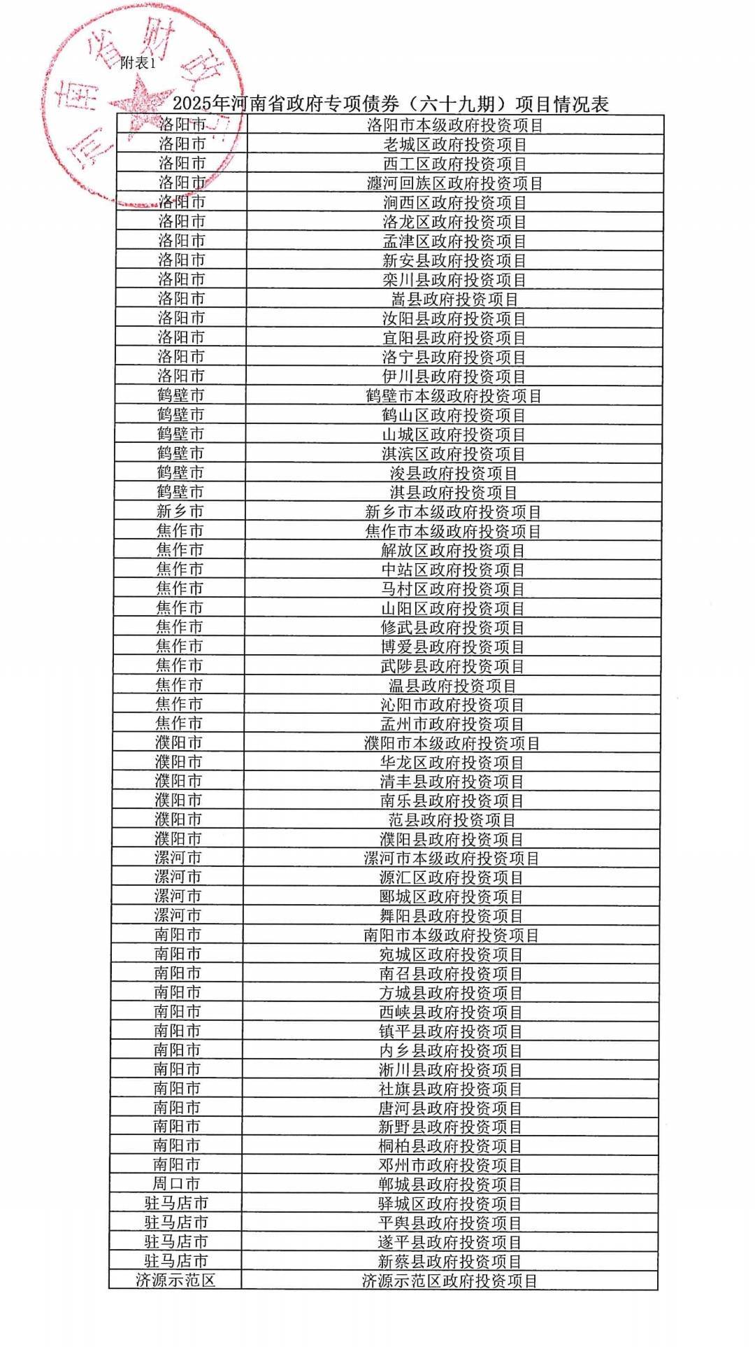 皇冠信用網在线开户_河南拟发行478.34亿元地方债皇冠信用網在线开户，用于城乡发展、棚户区改造等